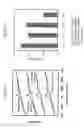 Fig. 06 - Method for manufacturing semiconductor device