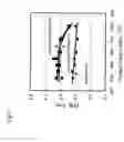 Fig. 08 - Method for manufacturing semiconductor device