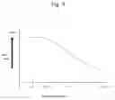 Fig. 04 - Method of manufacturing semiconductor device