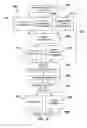 Fig. 06 - Method of forming high aspect ratio structures