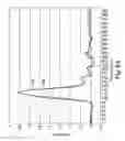 Fig. 06 - Connector apparatus