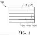 Fig. 02 - Process for fabricating an organic electronic device using liquid deposition and devices made by the process