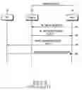 Fig. 04 - Method and apparatus for controlling transmission of channel quality information according to characteristics of a time-varying channel in a mobile communication system