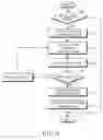 Fig. 07 - Method and apparatus for controlling transmission of channel quality information according to characteristics of a time-varying channel in a mobile communication system