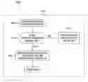 Fig. 01 - Network switch and related method using integrated service logic objects to handle service requests