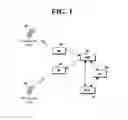 Fig. 02 - Method for transmitting message of mobile terminal