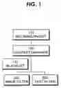 Fig. 02 - Wireless provisioning device