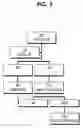 Fig. 04 - Wireless provisioning device