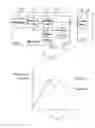 Fig. 03 - Controlling processor load in a wireless telecommunications network node