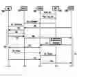 Fig. 01 - Hard handover method and controller