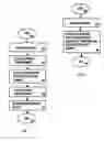 Fig. 05 - Hard handover method and controller