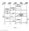 Fig. 06 - Hard handover method and controller