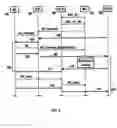 Fig. 07 - Hard handover method and controller