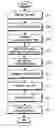Fig. 01 - Method and apparatus for performing fast handover through fast ranging in a broadband wireless communication system