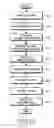 Fig. 11 - Method and apparatus for performing fast handover through fast ranging in a broadband wireless communication system