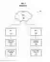 Fig. 02 - Wireless communication network for processing call traffic over a backhaul network