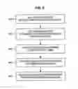 Fig. 07 - Wireless communication network for processing call traffic over a backhaul network