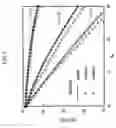 Fig. 07 - Methods of determining cells for deletion in network design