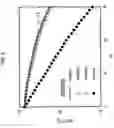 Fig. 08 - Methods of determining cells for deletion in network design