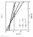 Fig. 09 - Methods of determining cells for deletion in network design