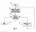 Fig. 06 - Cellular communications system with mobile cellular device battery saving features based upon quality of service and access denial and related methods