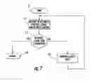 Fig. 06 - Cellular communications system providing mobile cellular device battery saving features based upon a stepped down attempt rate and related methods