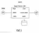 Fig. 02 - Providing multiple MSISDN numbers in a mobile device with a single IMSI