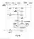 Fig. 29 - Providing multiple MSISDN numbers in a mobile device with a single IMSI