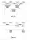 Fig. 47 - Providing multiple MSISDN numbers in a mobile device with a single IMSI