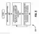 Fig. 06 - Distributed hierarchical scheduling in an AD hoc network