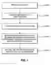 Fig. 02 - User controlled transaction archiving