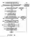 Fig. 06 - Method for dynamic group call