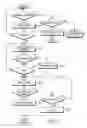 Fig. 04 - Method and apparatus for processing incoming call of wireless telephone having camera