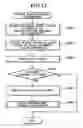 Fig. 10 - Method for realizing virtual commercial transaction in game