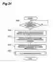 Fig. 22 - Gaming machine
