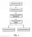Fig. 02 - Enhanced process for gaming using multiple random progressive prize opportunities and bingo-type of gaming products thereby