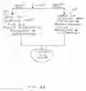 Fig. 05 - System and method of using cards to provide access to features of video game machines