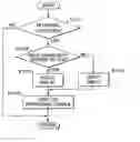 Fig. 01 - Control system for belt-type continuously variable transmission