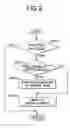 Fig. 03 - Control system for belt-type continuously variable transmission