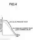 Fig. 05 - Control system for belt-type continuously variable transmission