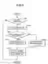 Fig. 06 - Control system for belt-type continuously variable transmission