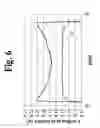 Fig. 07 - Power transmission fluids