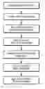Fig. 01 - Method of wrapping a fragrance detectable soap bar