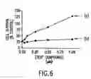 Fig. 06 - Dipeptide apoptosis inhibitors and the use thereof
