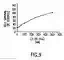 Fig. 10 - Dipeptide apoptosis inhibitors and the use thereof