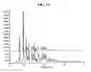 Fig. 12 - Crystal forms of azithromycin