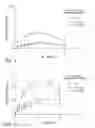 Fig. 06 - Compositions and methods for treating or preventing diseases of body passageways