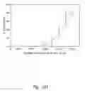 Fig. 07 - Compositions and methods for treating or preventing diseases of body passageways
