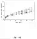Fig. 10 - Compositions and methods for treating or preventing diseases of body passageways