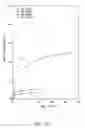 Fig. 13 - Compositions and methods for treating or preventing diseases of body passageways